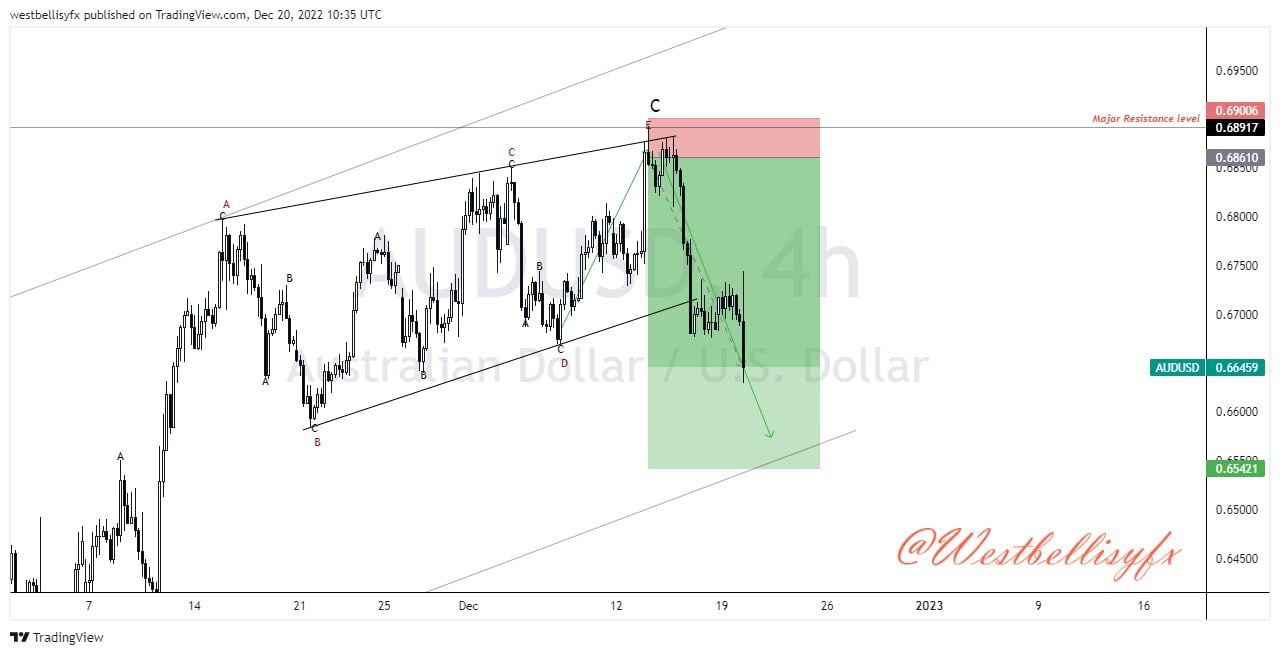 WestBellisyFX before and after trade (1)