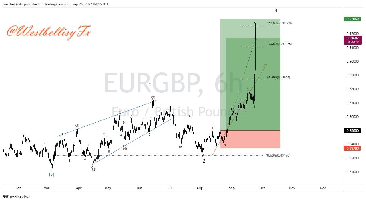 WestBellisyFX before and after trade (2)