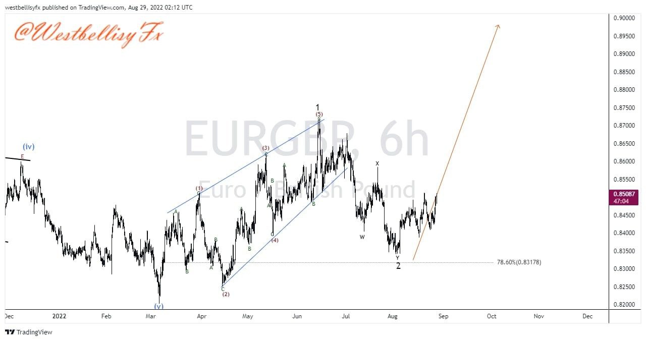 WestBellisyFX before and after trade (4)