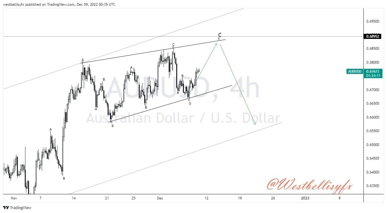 WestBellisyFX before and after trade (8)